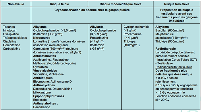 risquefertiliteenfantado